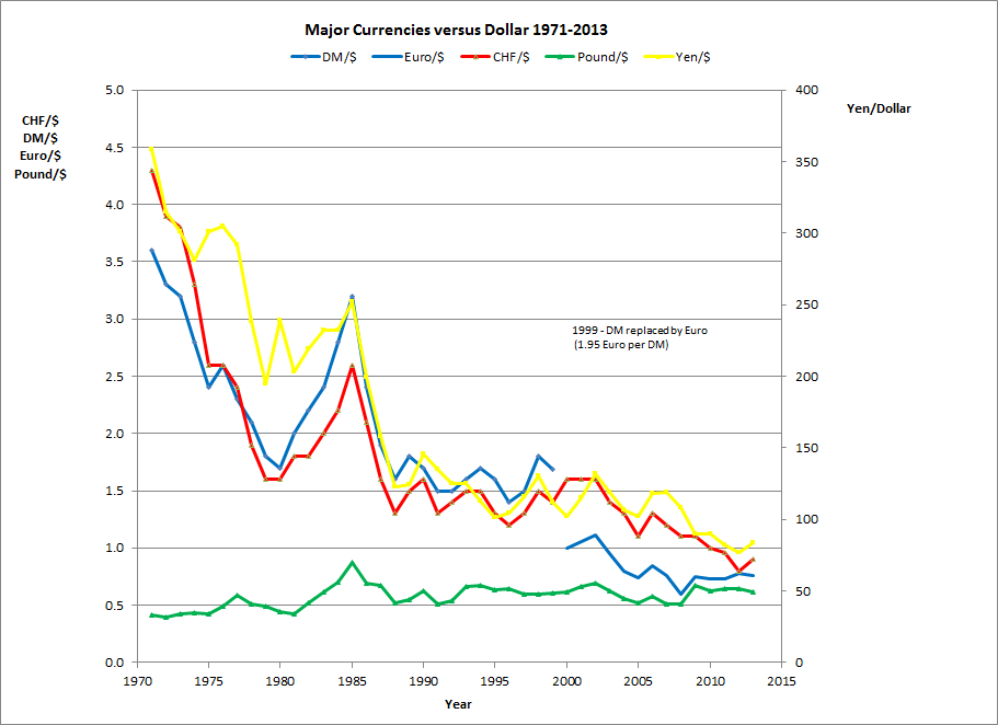 Currency_Chart.png