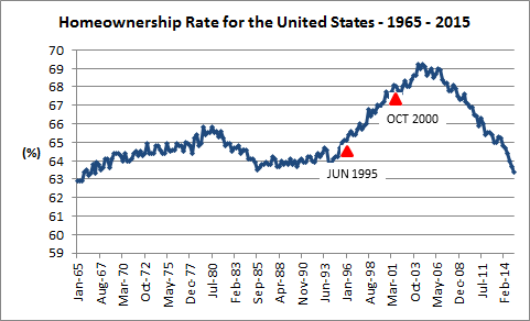 Housing_Chart_26_AUG.png