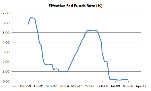 Interest_Rates.png